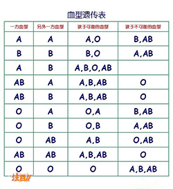 阳泉亲子鉴定多久可以出结果，阳泉隐私亲子鉴定办理流程